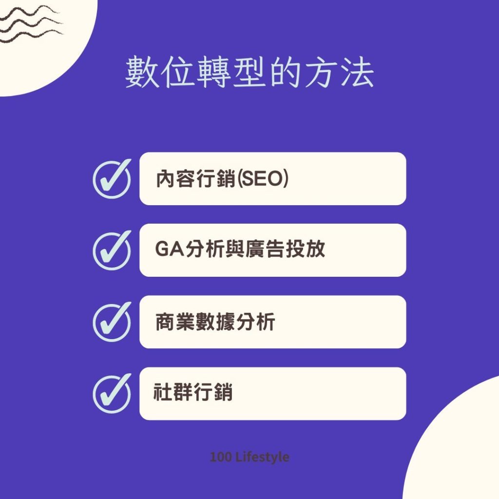 數位轉型 定義 策略 方法