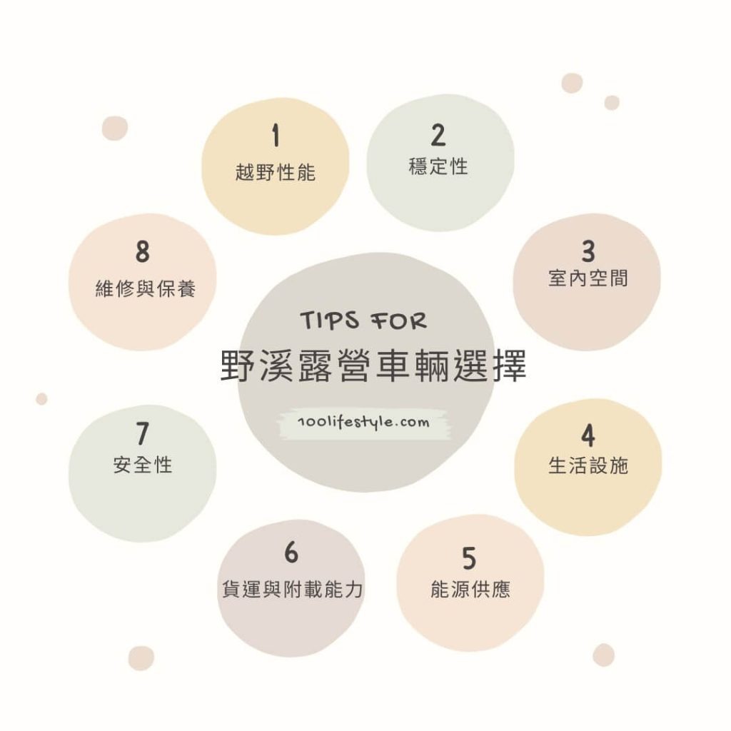 台灣野溪露營熱門點