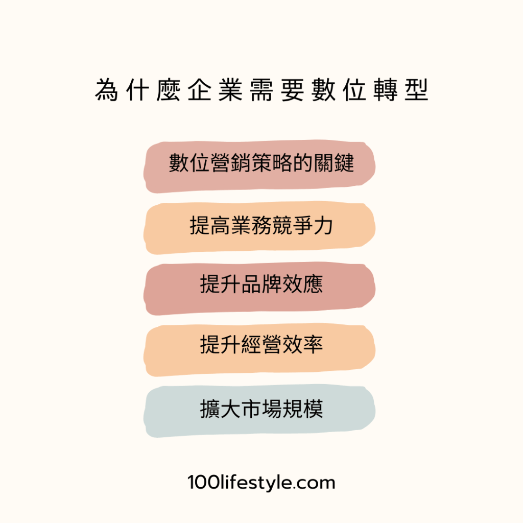 為什麼企業需要數位轉型