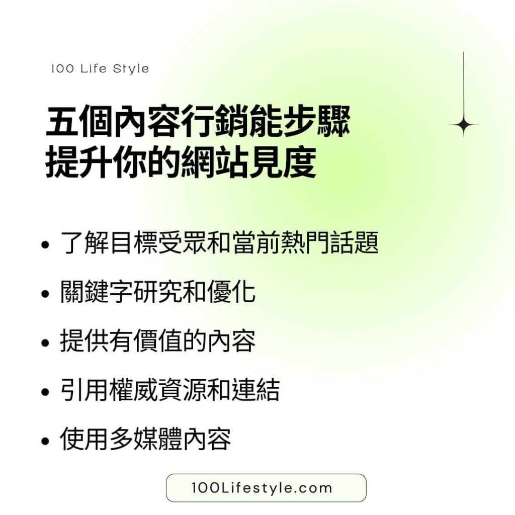 數位行銷策略